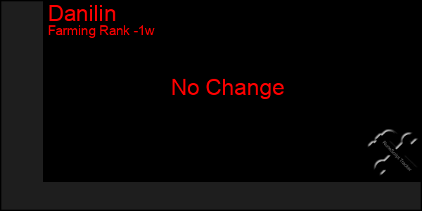 Last 7 Days Graph of Danilin