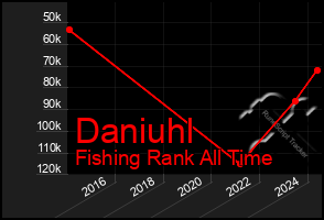 Total Graph of Daniuhl