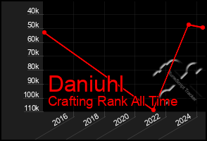 Total Graph of Daniuhl