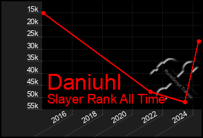 Total Graph of Daniuhl