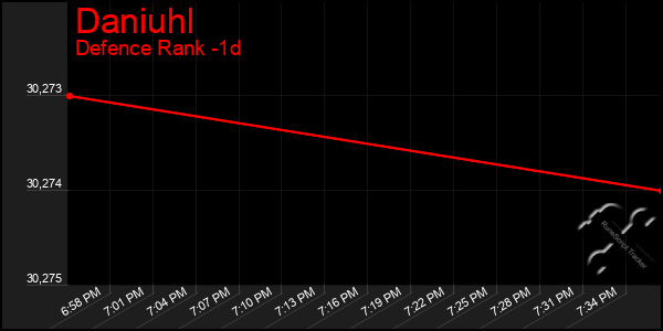 Last 24 Hours Graph of Daniuhl