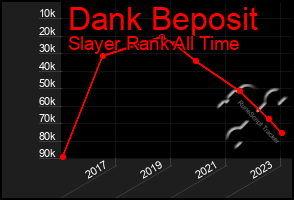 Total Graph of Dank Beposit