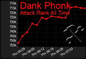 Total Graph of Dank Phonk