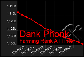 Total Graph of Dank Phonk
