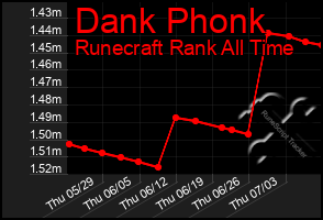 Total Graph of Dank Phonk