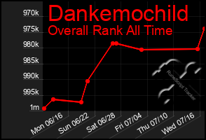 Total Graph of Dankemochild