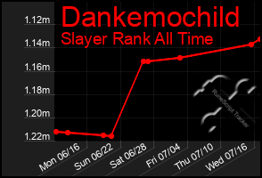 Total Graph of Dankemochild