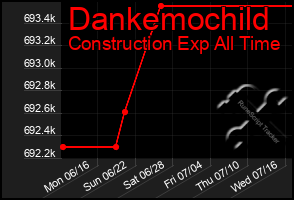 Total Graph of Dankemochild