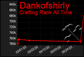 Total Graph of Dankofshirly