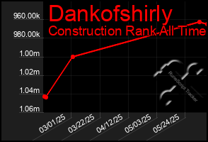 Total Graph of Dankofshirly