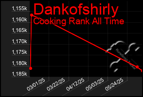 Total Graph of Dankofshirly