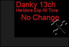 Total Graph of Danky 13ch