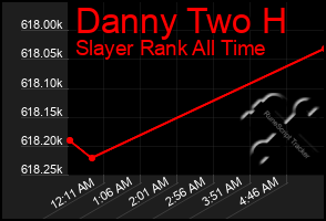 Total Graph of Danny Two H