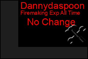 Total Graph of Dannydaspoon