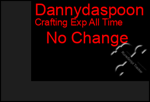 Total Graph of Dannydaspoon