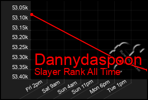 Total Graph of Dannydaspoon