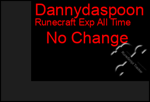 Total Graph of Dannydaspoon