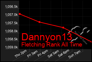 Total Graph of Dannyon13