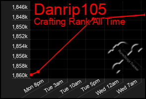 Total Graph of Danrip105