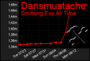 Total Graph of Dansmustache