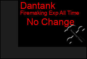 Total Graph of Dantank