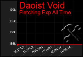 Total Graph of Daoist Void