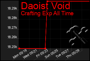 Total Graph of Daoist Void