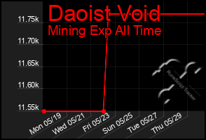 Total Graph of Daoist Void