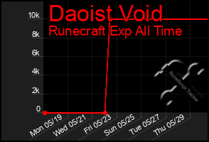 Total Graph of Daoist Void