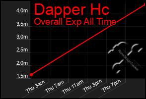 Total Graph of Dapper Hc