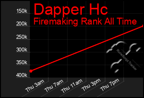 Total Graph of Dapper Hc