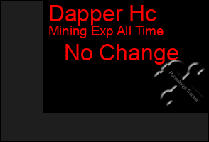 Total Graph of Dapper Hc