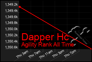 Total Graph of Dapper Hc