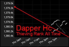 Total Graph of Dapper Hc