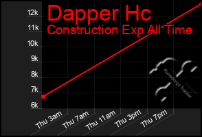 Total Graph of Dapper Hc