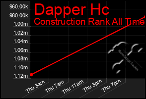 Total Graph of Dapper Hc
