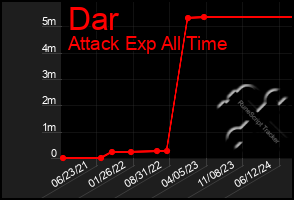 Total Graph of Dar