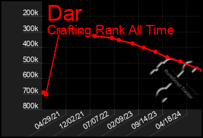 Total Graph of Dar