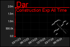 Total Graph of Dar