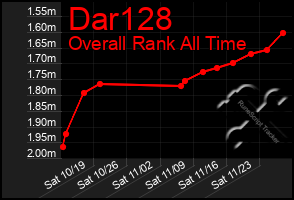 Total Graph of Dar128