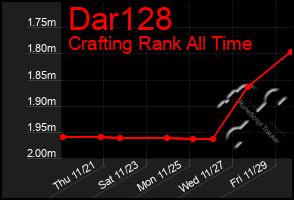 Total Graph of Dar128