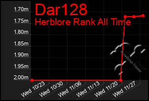 Total Graph of Dar128