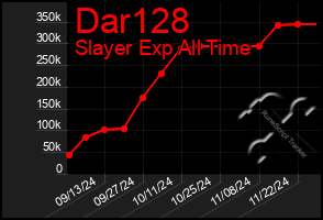 Total Graph of Dar128