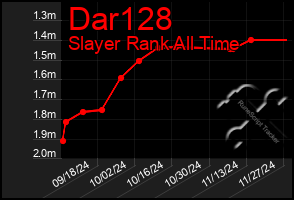 Total Graph of Dar128