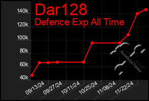 Total Graph of Dar128