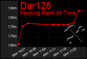 Total Graph of Dar128