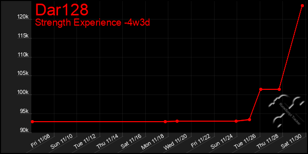 Last 31 Days Graph of Dar128