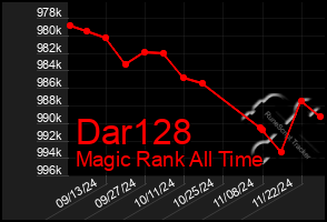 Total Graph of Dar128