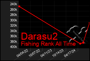 Total Graph of Darasu2