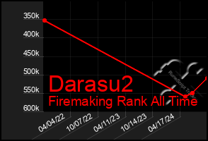 Total Graph of Darasu2